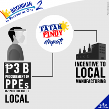 Bayanihan 2 supports domestic industries with Buy Local provisions